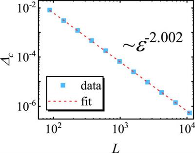 Kibble−Zurek scaling of the dynamical localization−skin effect phase transition in a non-Hermitian quasi-periodic system under the open boundary condition